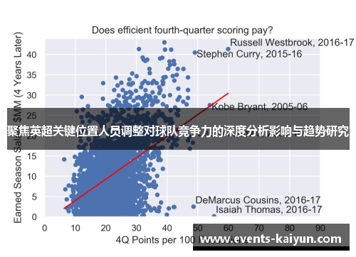 聚焦英超关键位置人员调整对球队竞争力的深度分析影响与趋势研究