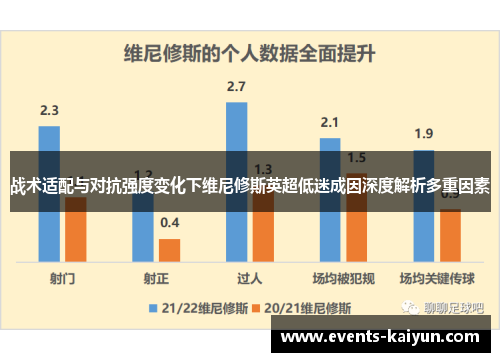 战术适配与对抗强度变化下维尼修斯英超低迷成因深度解析多重因素 战术适配与对抗强度变化下维尼修斯英超低迷成因深度解析多重因素