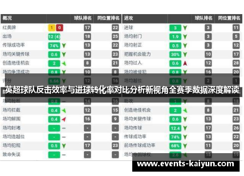 英超球队反击效率与进球转化率对比分析新视角全赛季数据深度解读