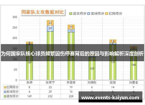 为何国家队核心球员频繁因伤停赛背后的原因与影响解析深度剖析