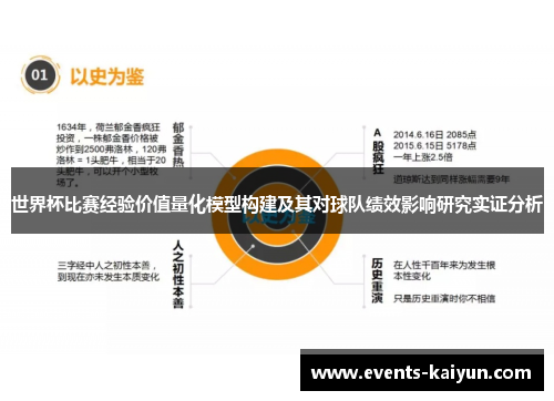 世界杯比赛经验价值量化模型构建及其对球队绩效影响研究实证分析
